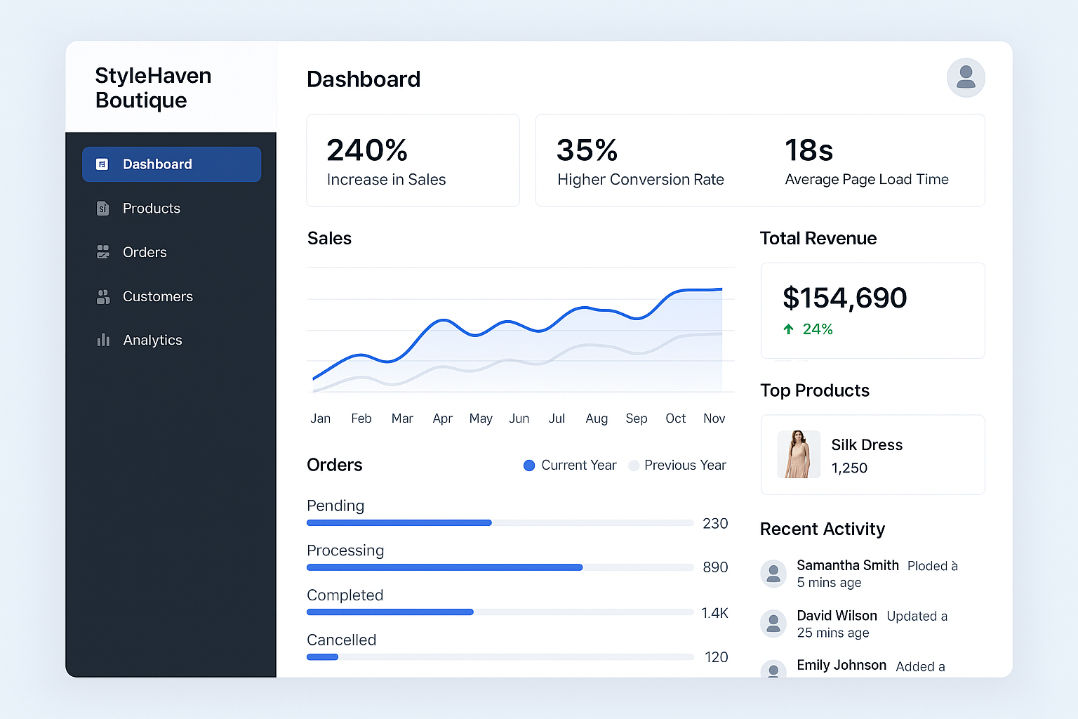 E-commerce Dashboard